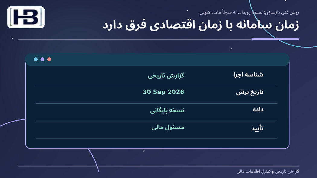 زمان سامانه با زمان اقتصادی فرق دارد