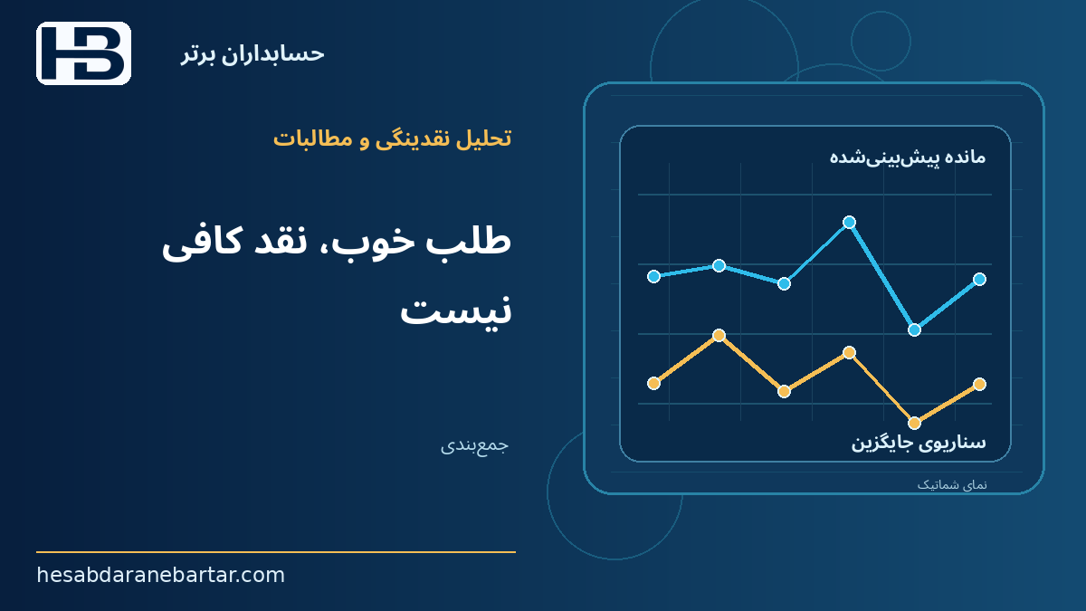 طلب خوب، نقد کافی نیست؛ جمع‌بندی: طلب را با تاریخ وصول ببینیم