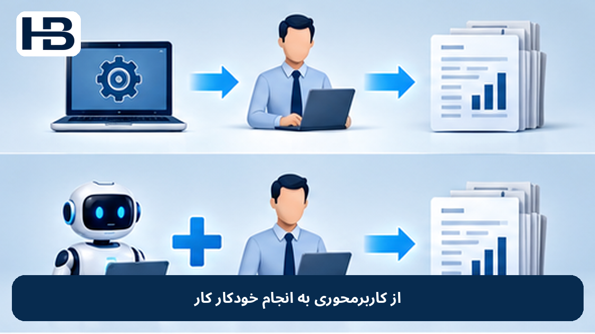 از کاربرمحوری به انجام خودکار کار