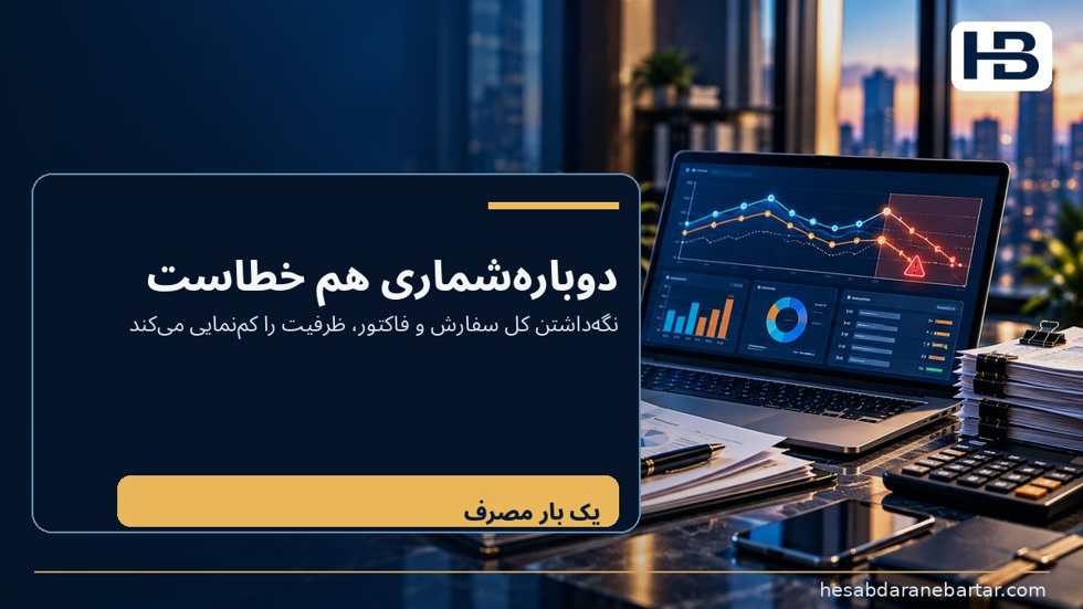 تصویر جمع‌بندی: بودجه را پیش از «بله» گفتن به خرید کنترل کنید؛ از طرف دیگر، سیستمی که هم فاکتور و هم کل سفارش قبلی را به‌عنوان مصرف ب