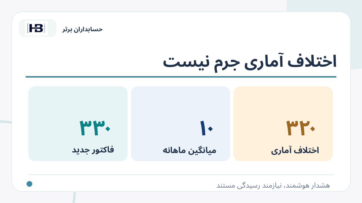 اختلاف آماری جرم نیست؛ تصویر توضیحی کنترل فاکتور و حساب‌های پرداختنی
