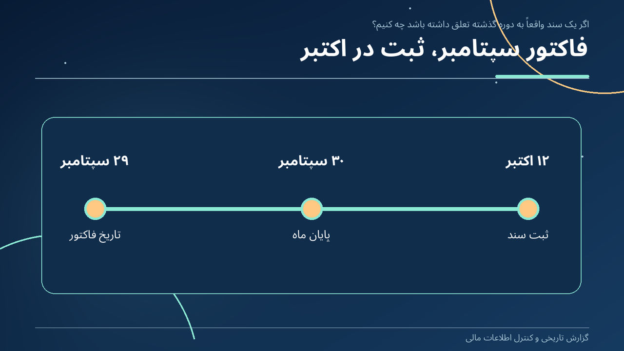 فاکتور سپتامبر، ثبت در اکتبر