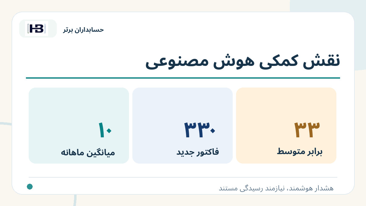 نقش کمکی هوش مصنوعی؛ تصویر توضیحی کنترل فاکتور و حساب‌های پرداختنی