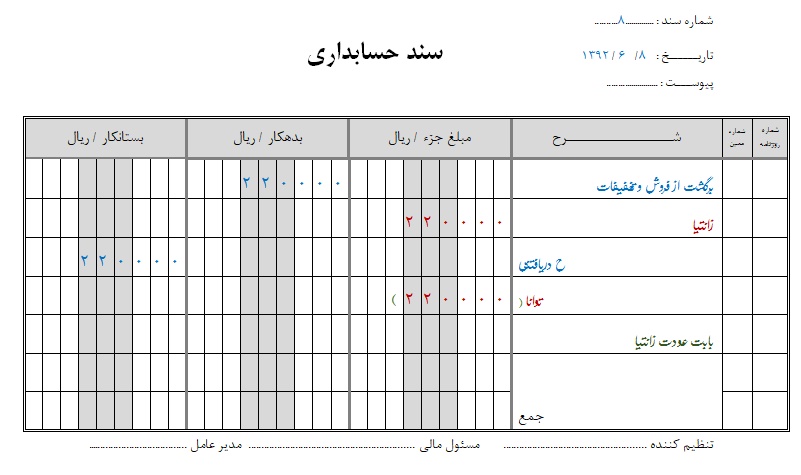 سند بازرگانی حسابداری 