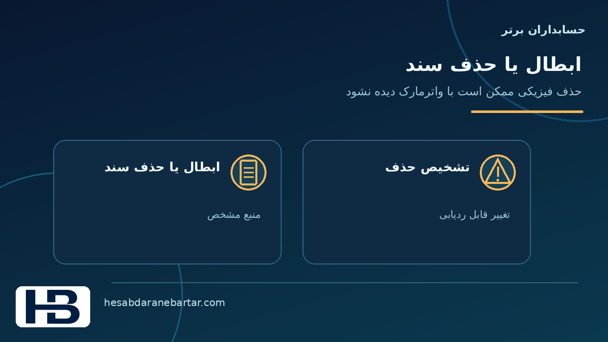 تصویر مفهومی ابطال یا حذف سند در مبدأ در کنترل کاملبودن داده اتصال ERP