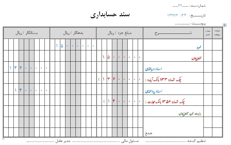 آموزش شرکتهای بازرگانی 