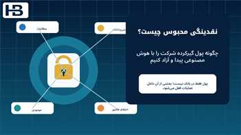 نقدینگی محبوس چیست؟ چگونه پول گیرکرده شرکت را با هوش مصنوعی پیدا و آزاد کنیم