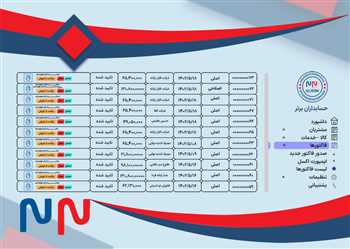 ارسال خرید و فروش در سامانه مودیان؛ الزامی که چشم پوشی از آن ممکن نیست!