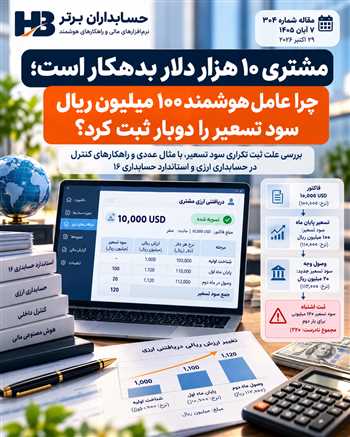 ثبت تکراری سود تسعیر ارز؛ خطای ۱۰۰ میلیون ریالی هوش مصنوعی