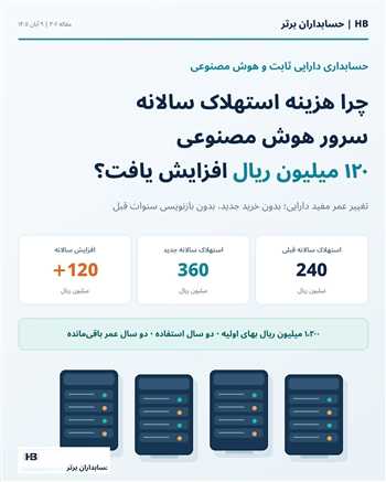 تغییر عمر مفید سرور هوش مصنوعی | افزایش ۱۲۰ میلیونی استهلاک