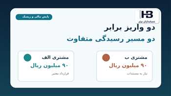 پایش تراکنش مشکوک با هوش مصنوعی؛ چرا دو واریز ۹۰ میلیونی یکسان نیستند؟