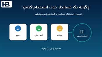 چگونه یک حسابدار خوب استخدام کنیم؟ راهنمای استخدام حسابدار با هوش مصنوعی