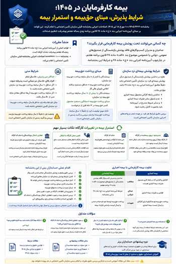 بیمه کارفرمایان در ۱۴۰۵؛ شرایط پذیرش، مبنای حق‌بیمه و استمرار پوشش