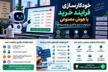 خودکارسازی فرایند خرید با هوش مصنوعی؛ از درخواست خرید تا کنترل بودجه و پرداخت