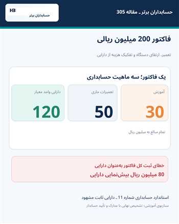 تفکیک هزینه تعمیر و ارتقای دستگاه | خطای ۸۰ میلیونی AI